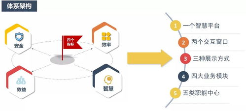 航模项目加盟优势分析