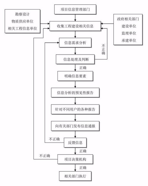 浙江创业项目加盟流程