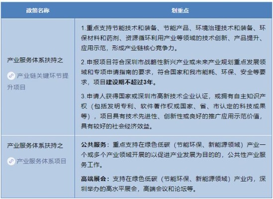 环保加盟项目政策文件要求