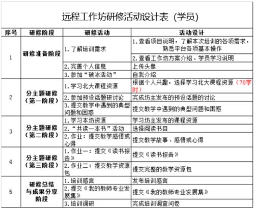 培训学校加盟项目推广方案