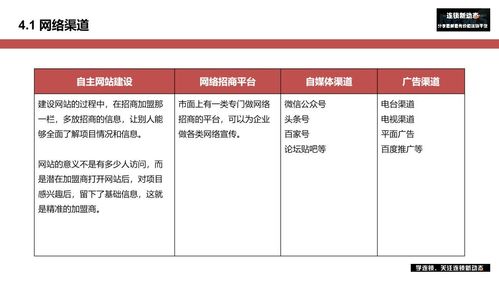 招商加盟项目账号详解