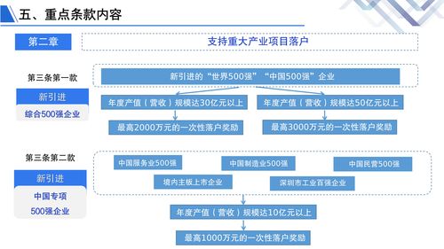 招商加盟项目账号详解