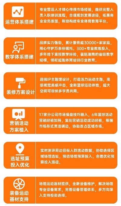 AI招商加盟项目一览