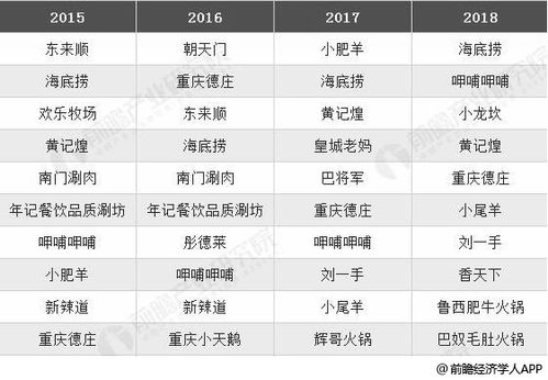 小吃加盟最火项目分析报告