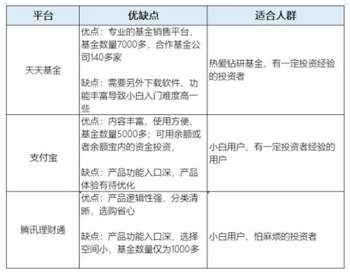 今年0元致富加盟项目，助你实现财富自由！