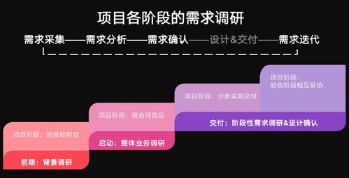 客户加盟项目要了解什么