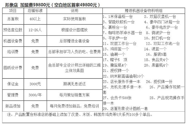 加盟项目哪个有前景费用？