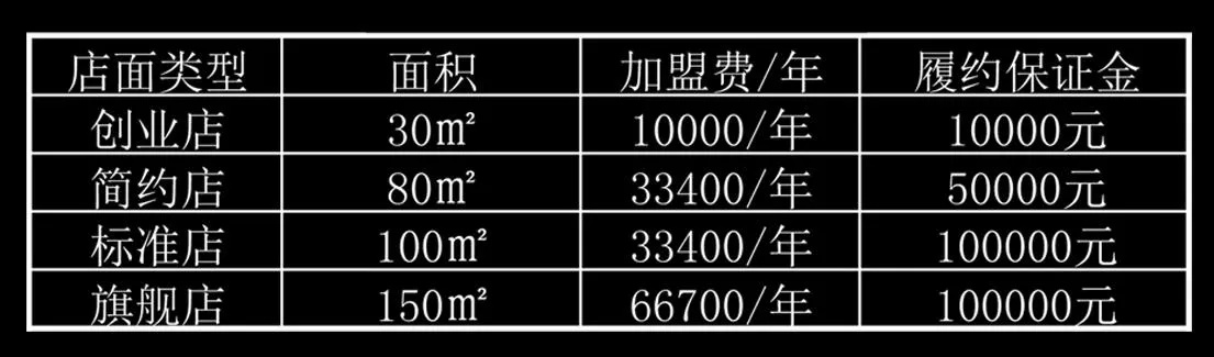 加盟项目哪个有前景费用？