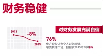 加盟项目3到5万，投资小，收益高，轻松实现财富自由