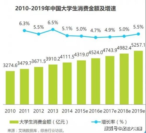 广东自主创业加盟项目，实现财富自由的关键！