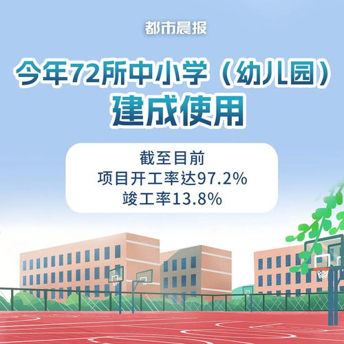 小学学校附近加盟项目的商机与考虑