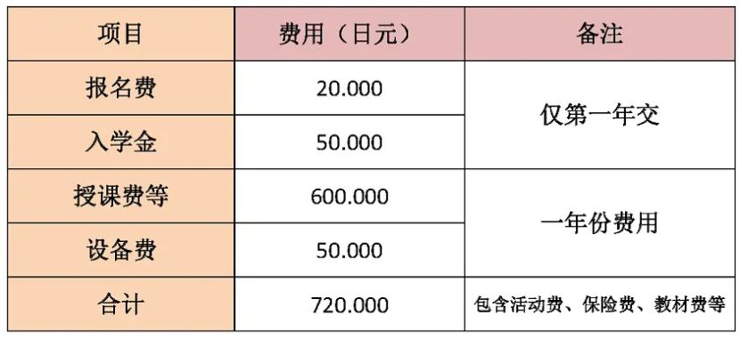 加盟项目需要交学费吗？