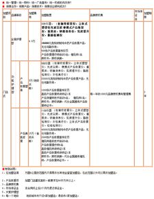 河南产后修复项目加盟流程详解