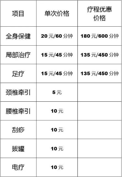 理疗加盟项目推荐表