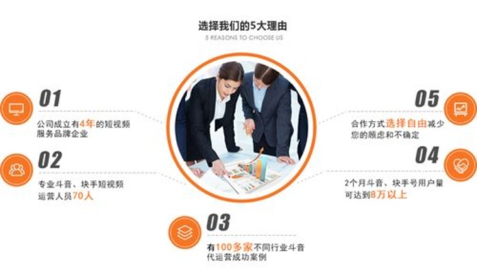 泰安短视频运营加盟项目，共创双赢新篇章