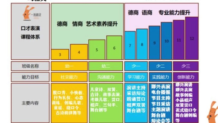 儿童语言培训加盟项目介绍