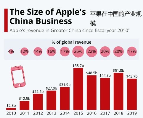 苹果就业前景怎么样 苹果公司招聘什么专业