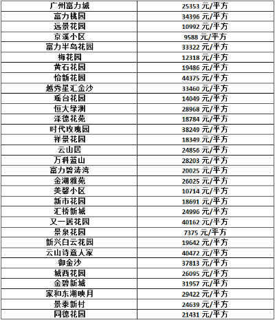 广州小区加盟项目名单最新