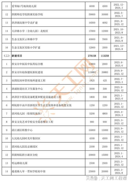 江苏教育机构加盟项目名单