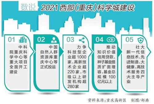 重庆养殖业加盟项目，实现财富与事业的双重增长