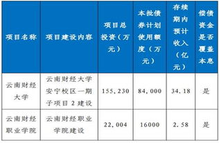 上海外卖加盟项目利润