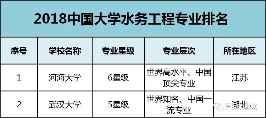 供水就业前景怎么样 供水专业