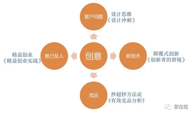 创业新项目加盟公司指南