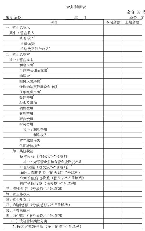 加盟项目利润表模板