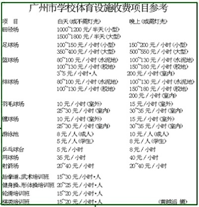 广州体育加盟项目介绍表