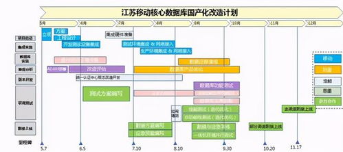 数据标注加盟项目怎么选？