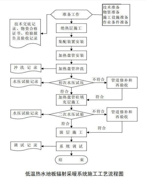 艺术加盟项目流程图片