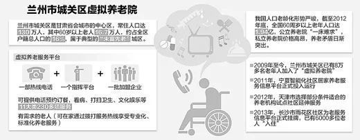 兰州虚拟养老创业加盟项目