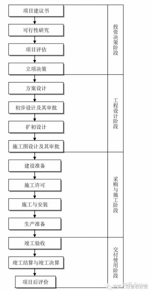 中医加盟项目流程表格图，加盟中医项目，打造健康事业