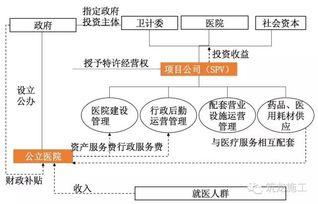 惠州创业项目加盟流程详解