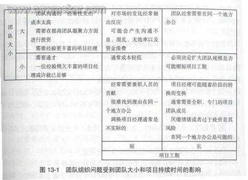 超市加盟项目分析论文