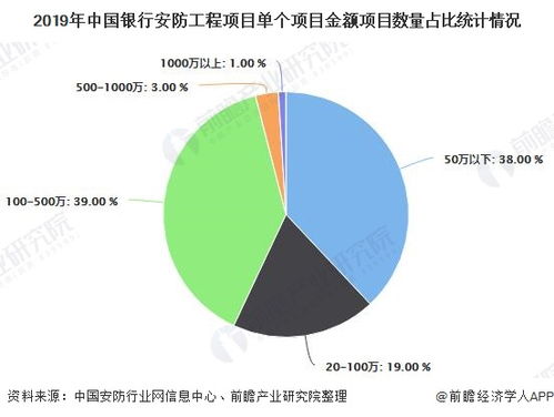 加盟项目融资现状及其影响因素分析