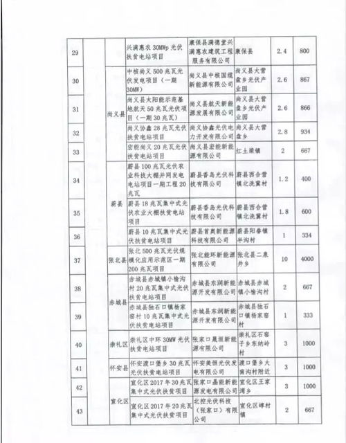 厦门茯苓项目加盟条件要求