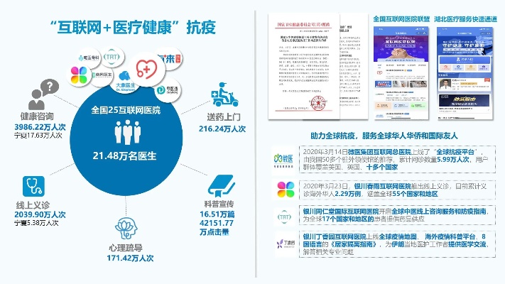 互联网医疗加盟项目，实现健康与财富的双赢