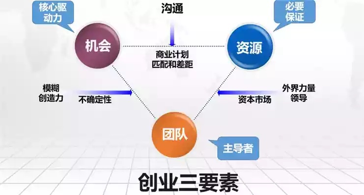 加盟与自己创业项目的选择与挑战