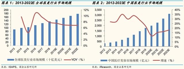 上海美业项目加盟品牌的市场分析与趋势预测