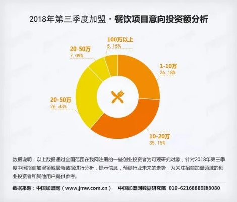 创业加盟项目调查案例