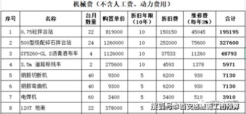 福建半成品加盟项目价格分析