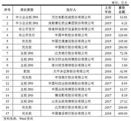 南京致富项目加盟公司排名