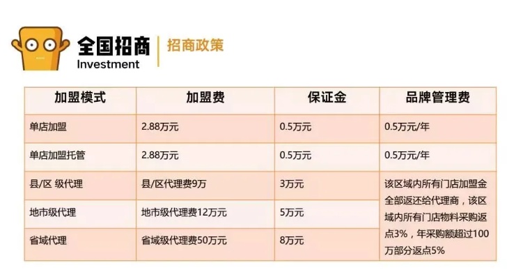 网站加盟项目靠谱性分析