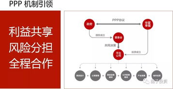 加盟项目商业逻辑怎么写