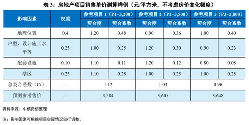 项目加盟收益怎么计算的？