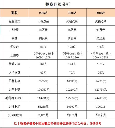 重庆品牌减肥加盟项目排名