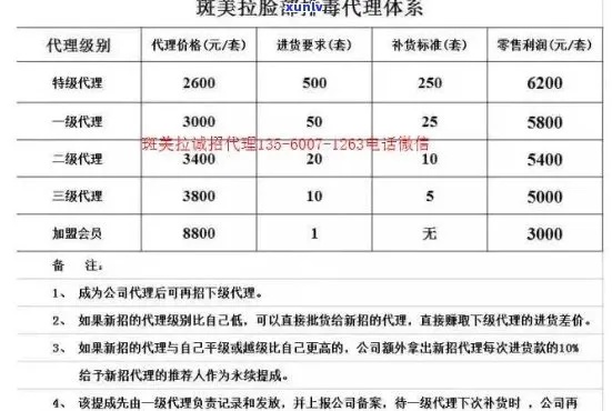 加盟代理项目骗局案例分析