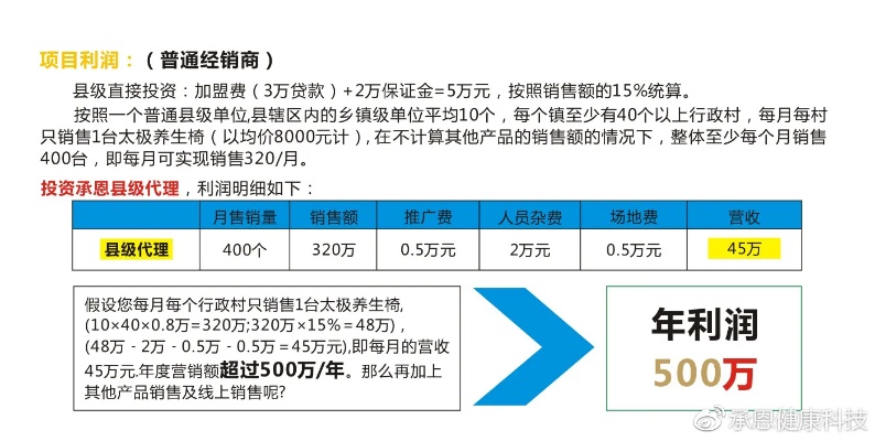 信阳项目加盟排行榜，洞悉行业趋势，把握财富机遇