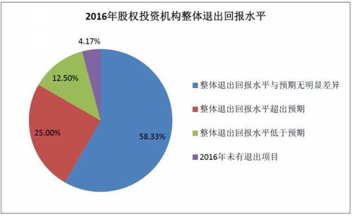 加盟项目投资回报率